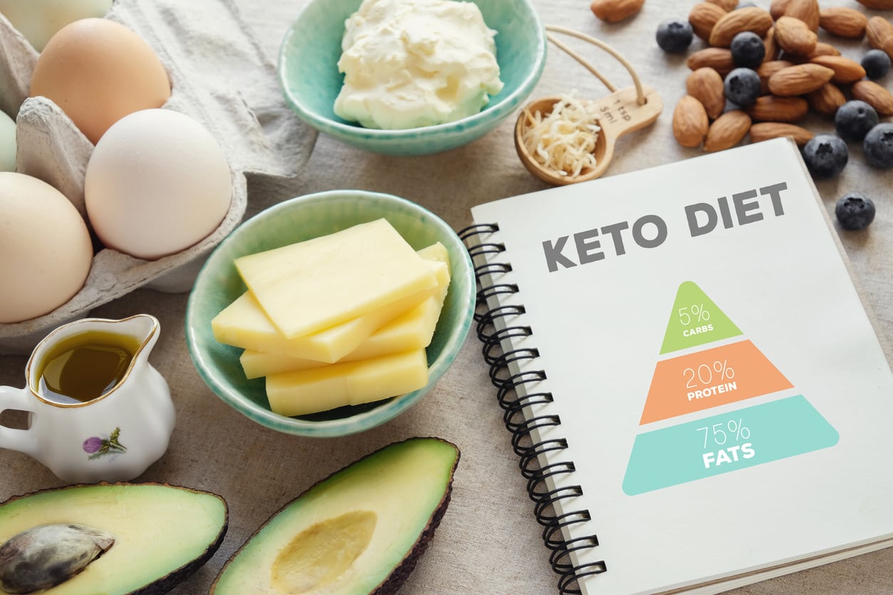 Diet Keto Apa Saja Manfaat Amp Makanan Yang Digunakan Honestdocs