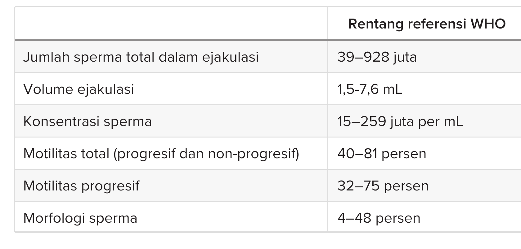 Saya mau tanya dok. apa indikasi pria memerlukan cek sperma? Jika