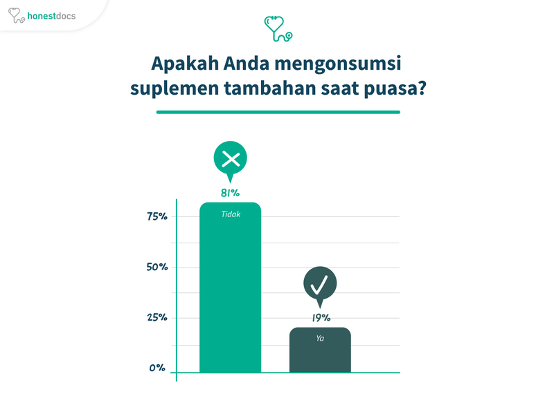 Vitamin puasa Vitamin puasa