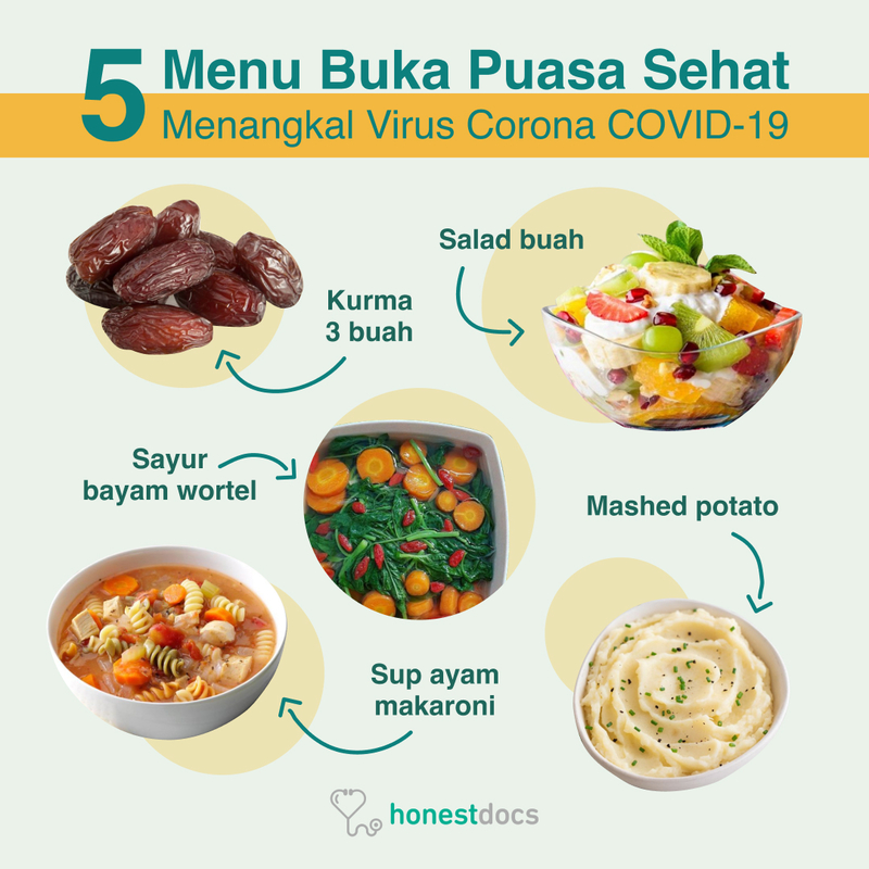 5 Menu Buka Puasa Sehat Tangkal Virus Corona COVID-19 ...